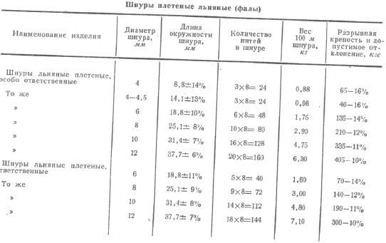 Справочник по морской практике - i_146.jpg