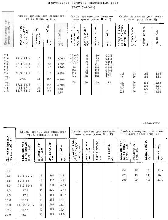 Справочник по морской практике - i_171.jpg