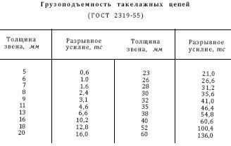 Справочник по морской практике - i_177.jpg