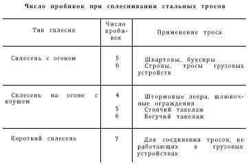 Справочник по морской практике - i_187.jpg