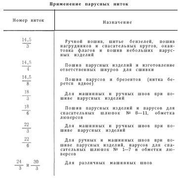 Справочник по морской практике - i_203.jpg