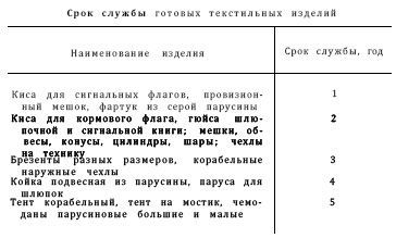 Справочник по морской практике - i_204.jpg