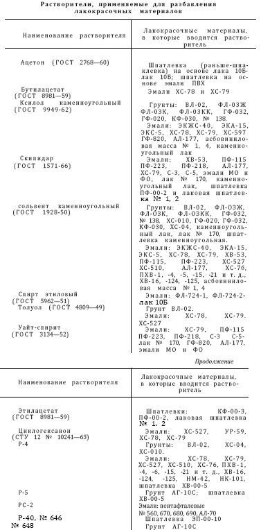 Справочник по морской практике - i_205.jpg