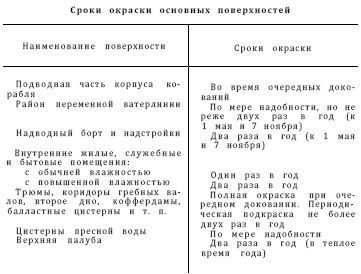 Справочник по морской практике - i_234.jpg