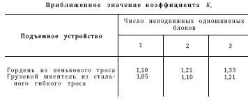Справочник по морской практике - i_239.jpg