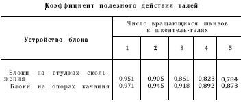 Справочник по морской практике - i_294.jpg