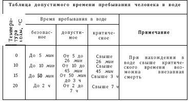 Справочник по морской практике - i_338.jpg
