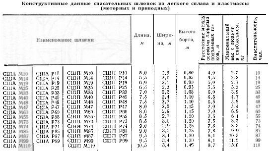 Справочник по морской практике - i_347.jpg