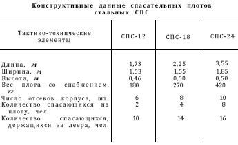 Справочник по морской практике - i_349.jpg