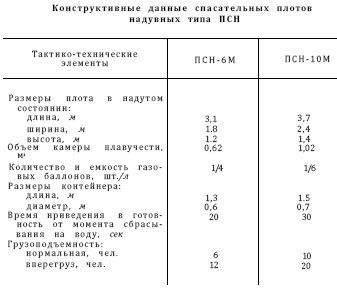 Справочник по морской практике - i_353.jpg