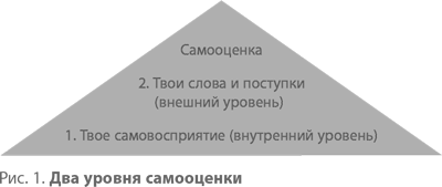 Самооценка у детей и подростков. Книга для родителей - i_001.png