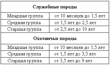 Справочная книга по собаководству - i_069.png