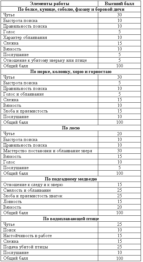 Справочная книга по собаководству - i_084.png