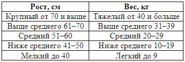Племенное дело в служебном собаководстве - i_081.png