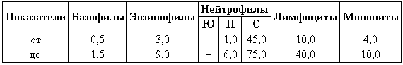 Болезни собак - i_035.png