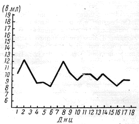 Болезни собак  - i_122.png