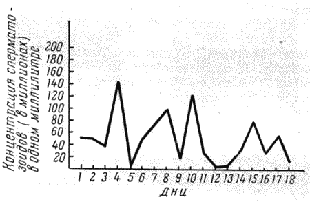 Болезни собак  - i_123.png