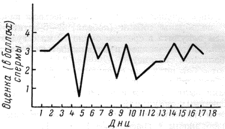 Болезни собак  - i_124.png