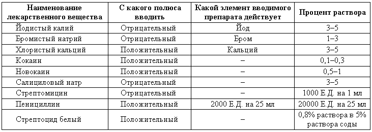 Болезни собак - i_187.png