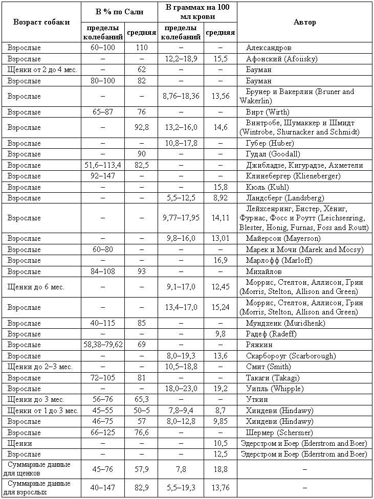 Болезни собак - i_194.png