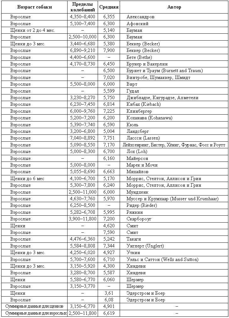 Болезни собак - i_195.png