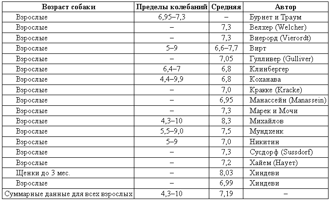 Болезни собак - i_196.png