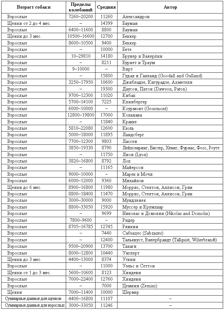 Болезни собак - i_197.png