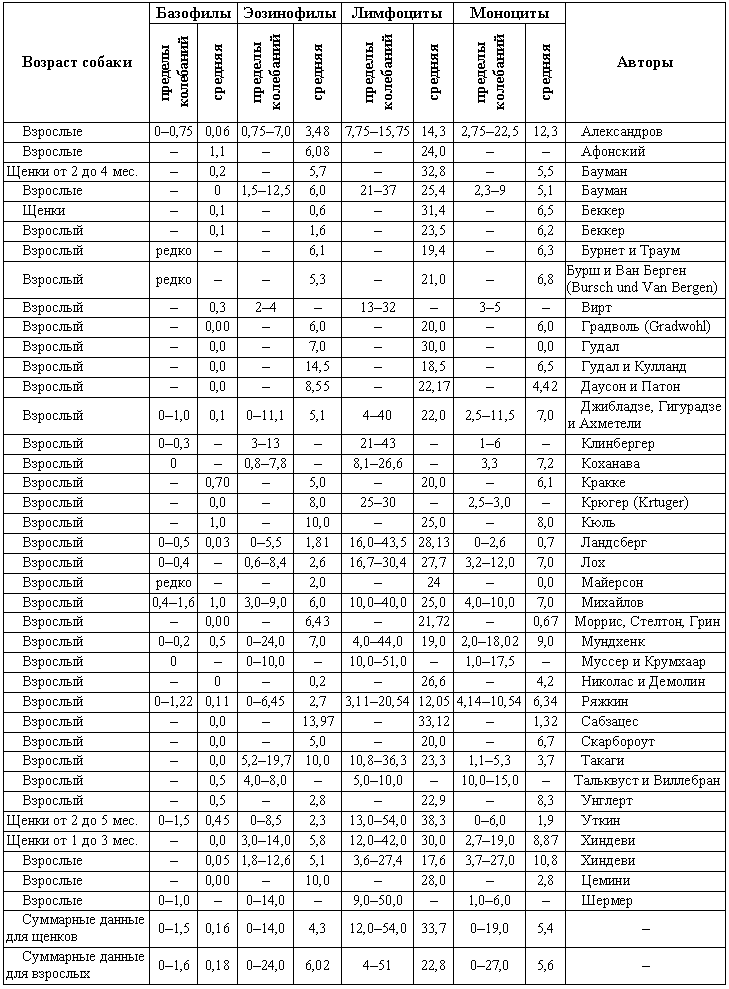Болезни собак - i_198.png