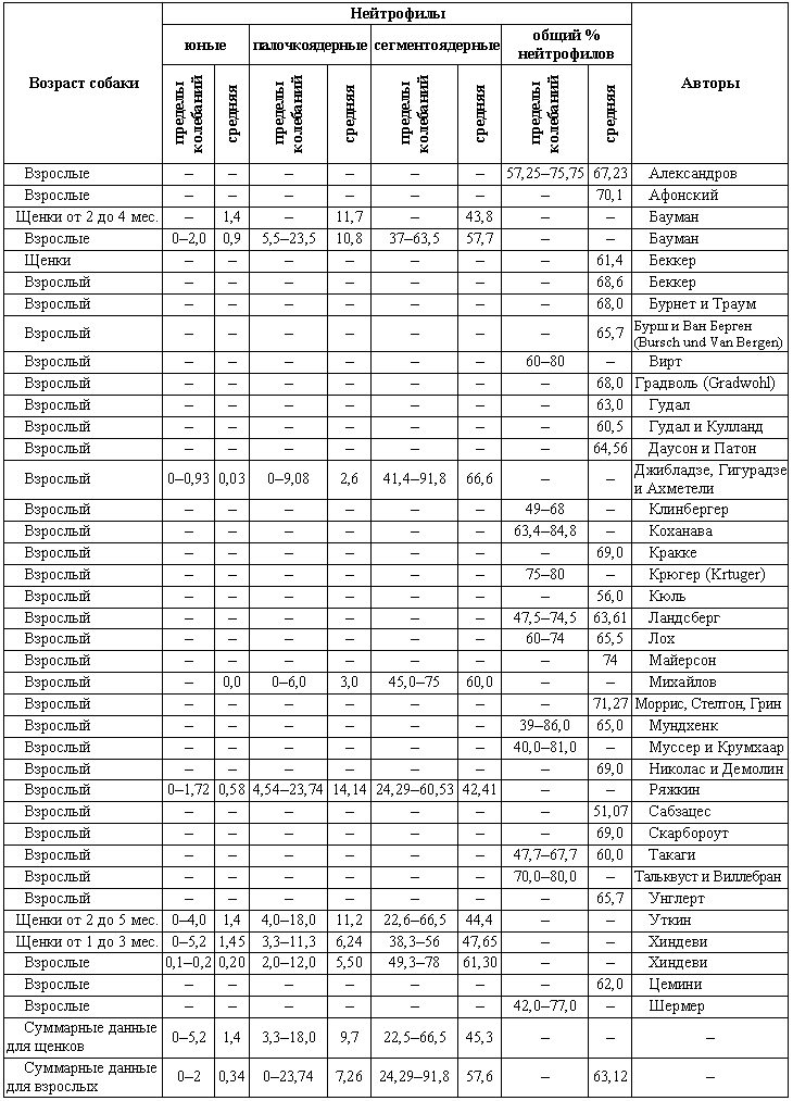 Болезни собак - i_199.png