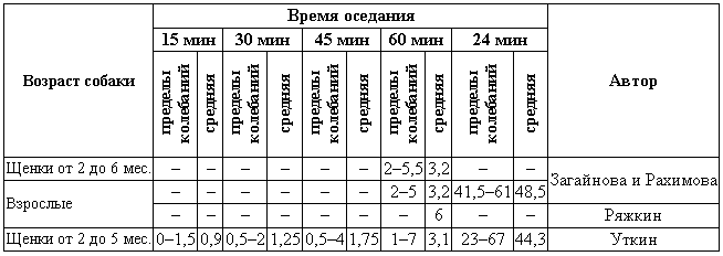 Болезни собак - i_200.png