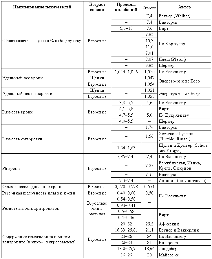 Болезни собак - i_201.png