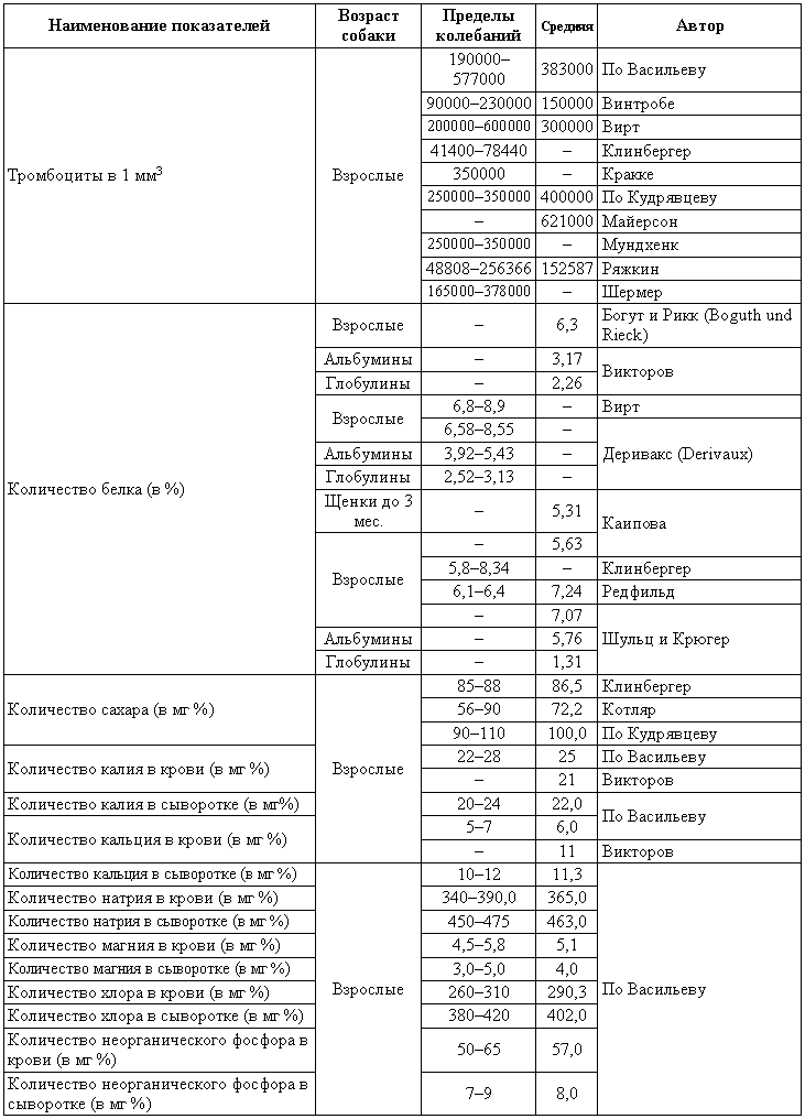 Болезни собак - i_202.png