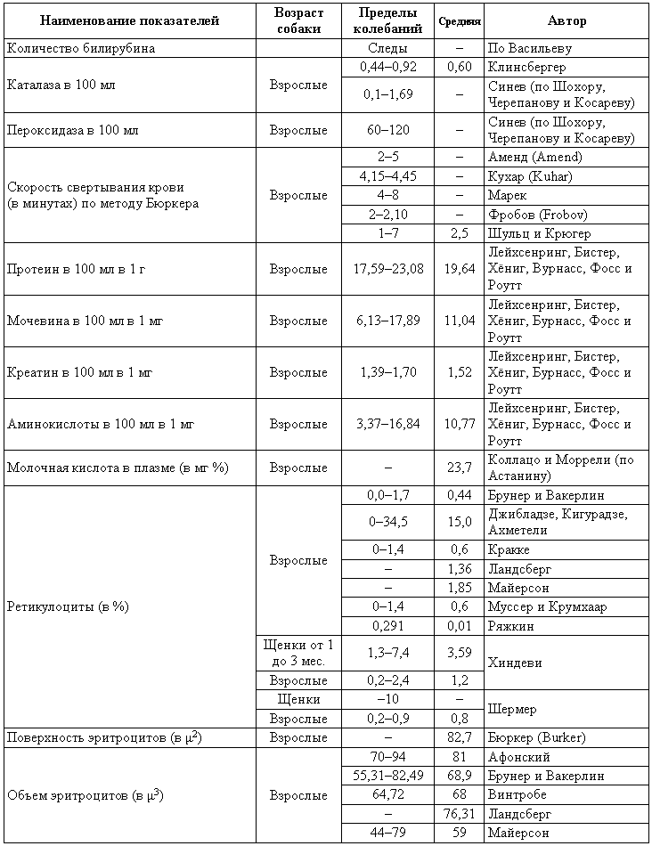 Болезни собак - i_203.png