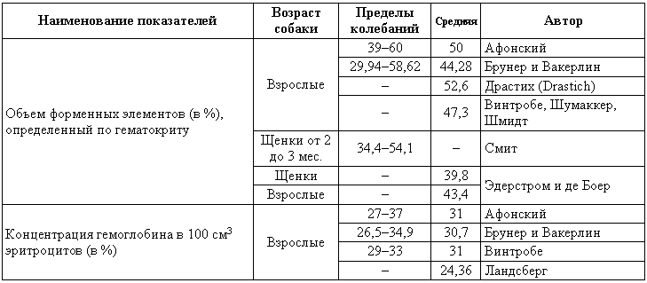 Болезни собак - i_204.png