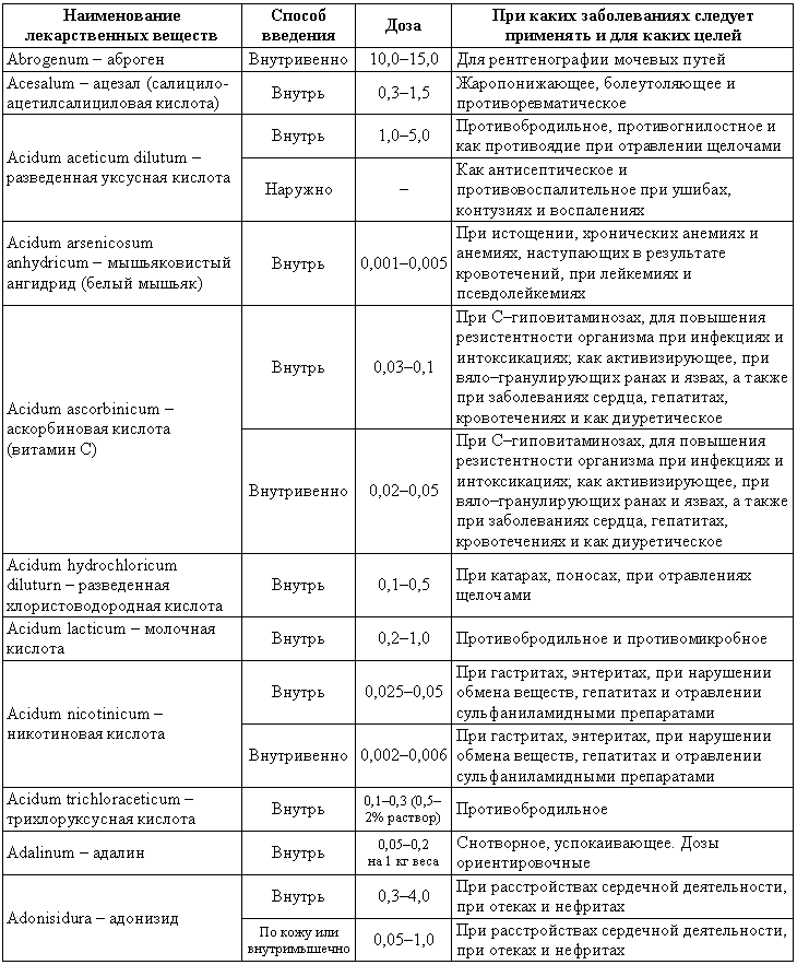 Болезни собак - i_206.png