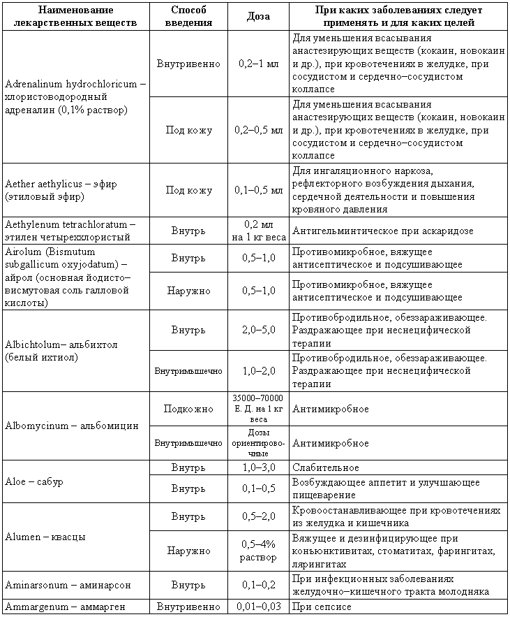 Болезни собак - i_207.png