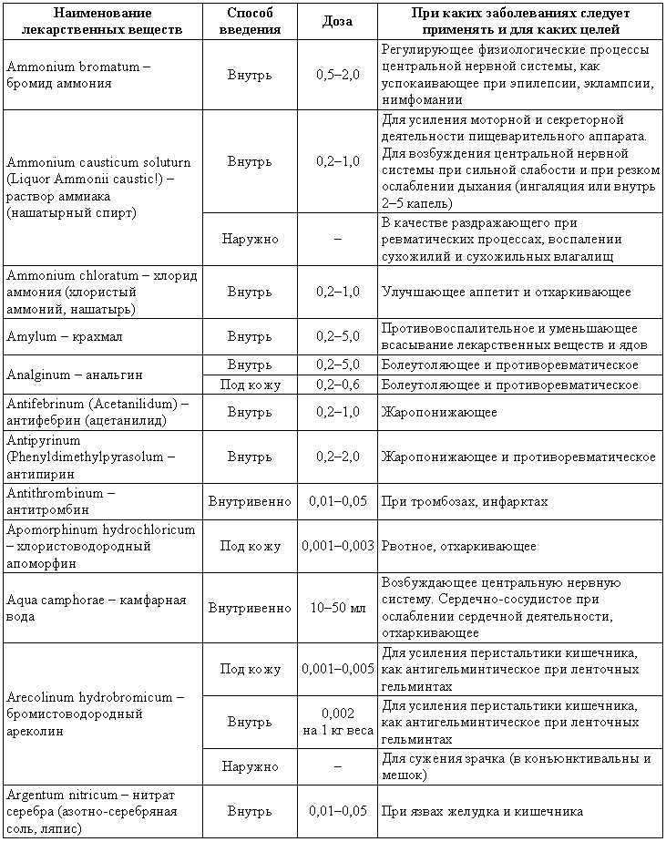 Болезни собак - i_208.png