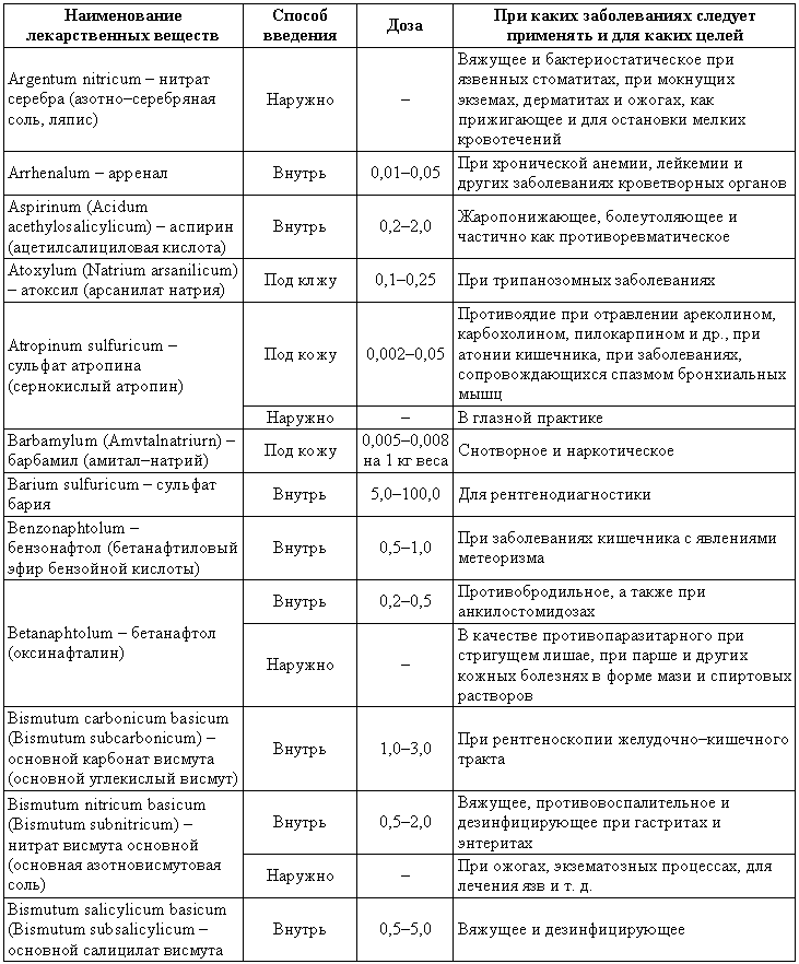 Болезни собак - i_209.png