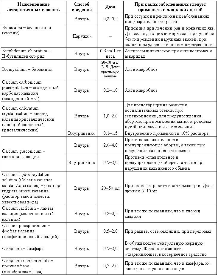 Болезни собак - i_210.png