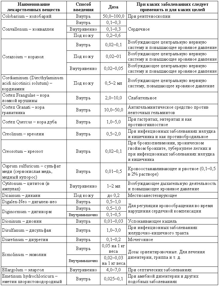 Болезни собак - i_212.png
