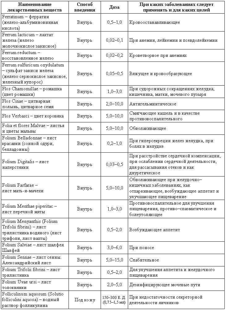 Болезни собак - i_214.png