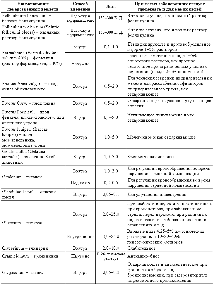 Болезни собак - i_215.png