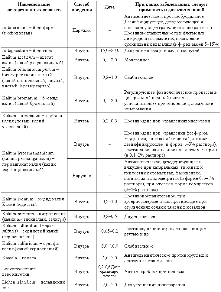 Болезни собак - i_217.png
