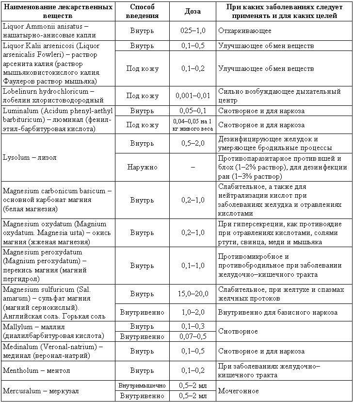 Болезни собак - i_218.png