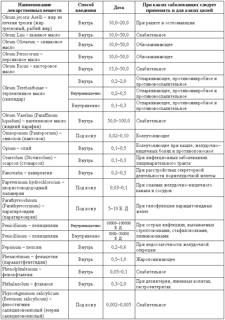 Болезни собак - i_221.png