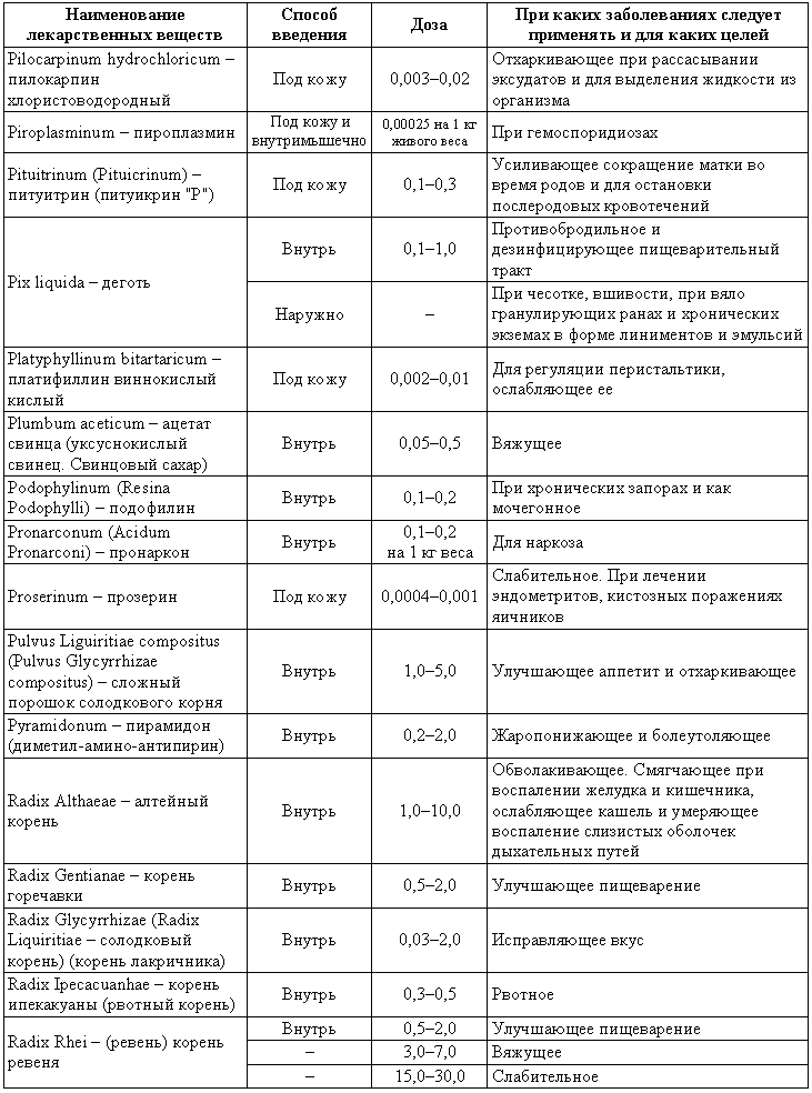 Болезни собак - i_222.png