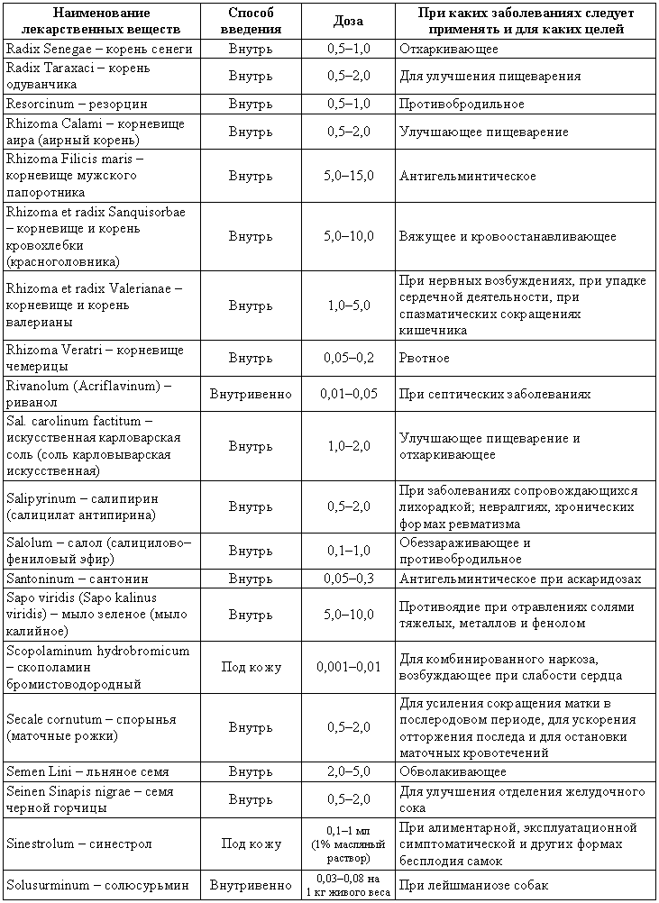Болезни собак - i_223.png