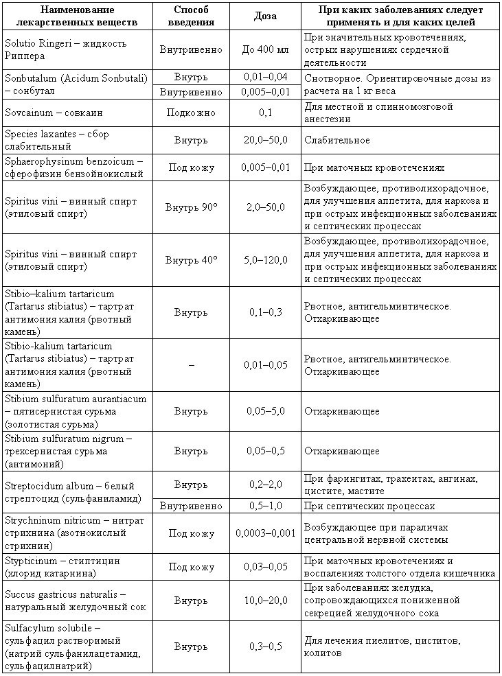 Болезни собак - i_224.png