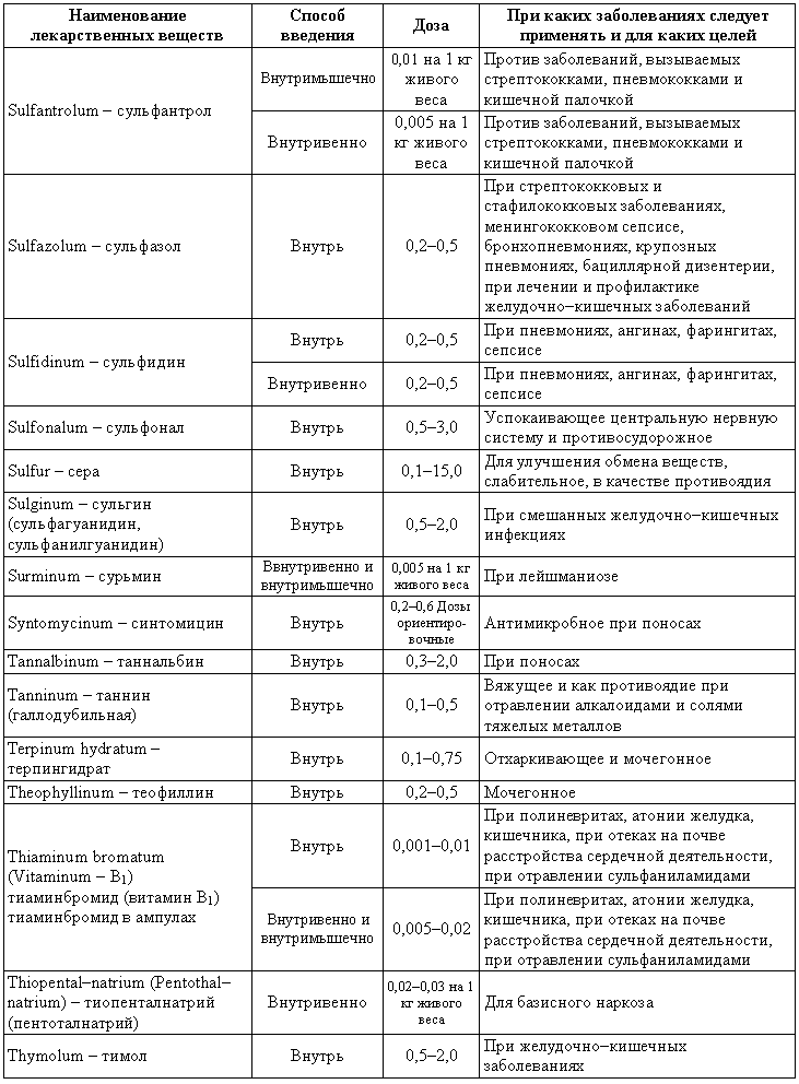 Болезни собак - i_225.png