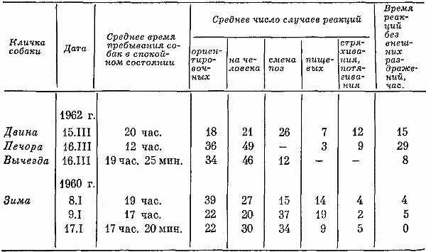 Реакции и поведение собак в экстремальных условиях - i_014.png